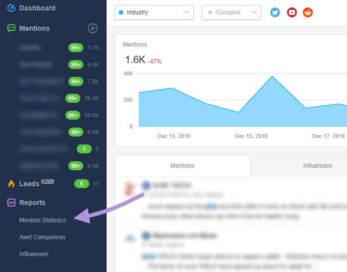 Whitelabel reports Awario